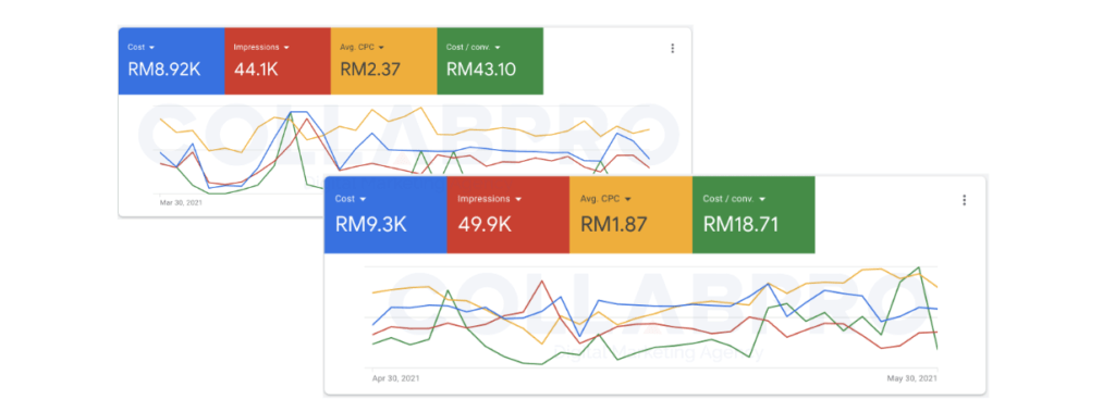 collabpro google portfolio 2