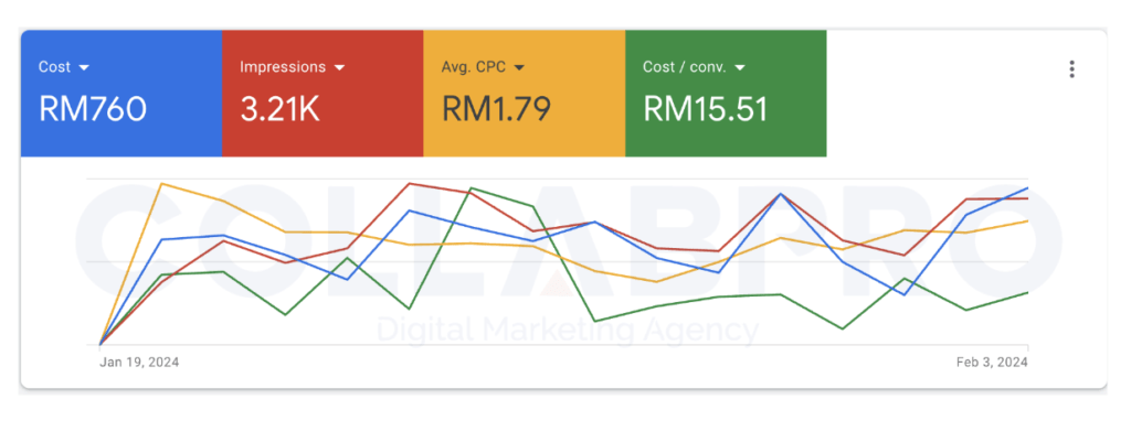 collabpro google portfolio 3