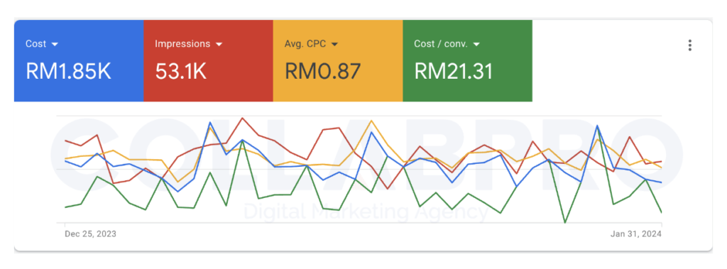 collabpro google portfolio 4