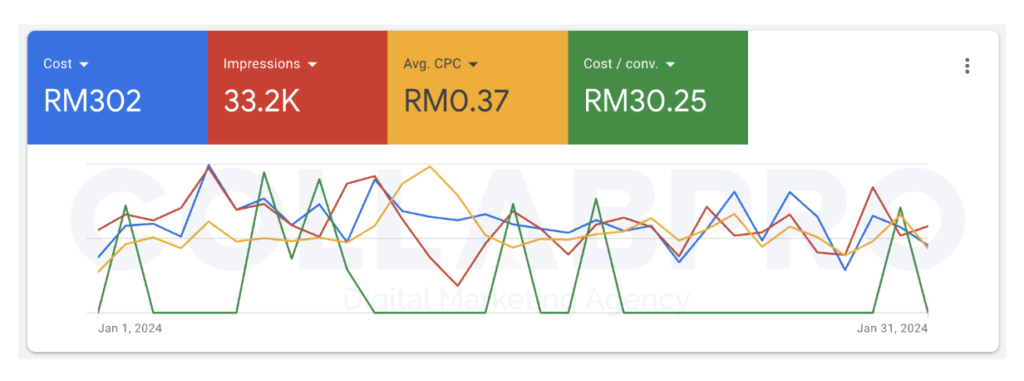 collabpro google portfolio 5