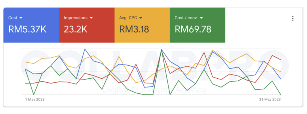collabpro google portfolio 6