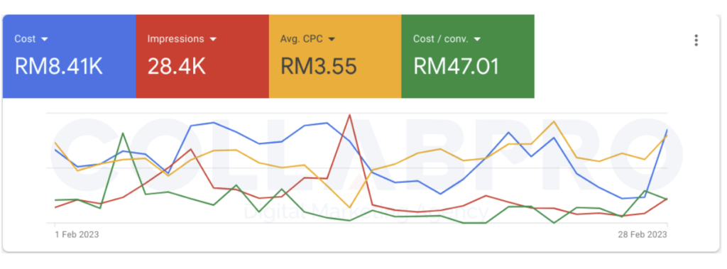 collabpro google portfolio 7