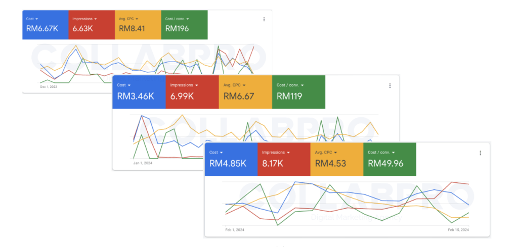 collabpro google portfolio 8